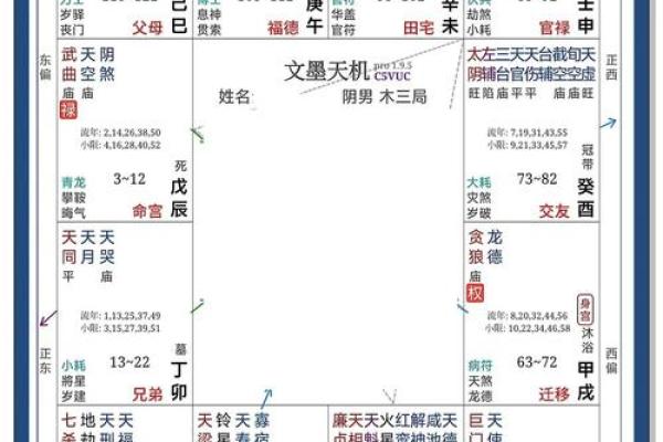 紫薇斗数三方四正对宫详解