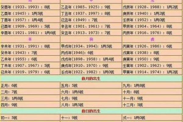 根据生辰八字测名