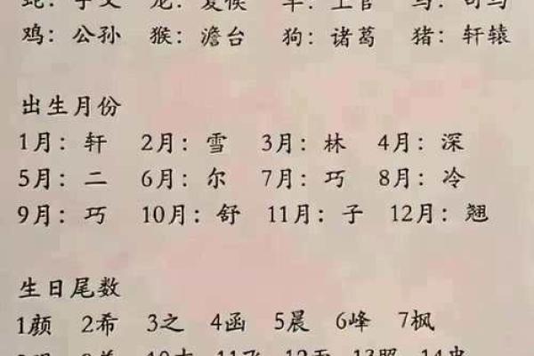 根据生辰八字测名