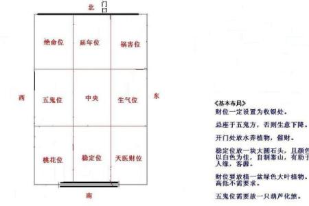 怎样看风水_怎么看自家的风水房屋
