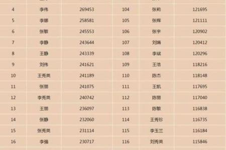 2019年5月29号卯时出生的男孩应该起什么样的名字姓名