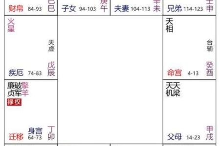 紫薇斗数如何看结婚