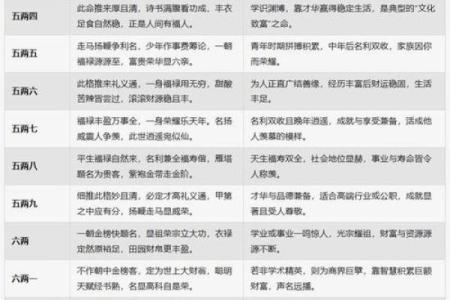称骨算命和紫薇斗数