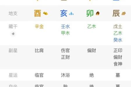 风水命理八字偏弱的女性命运好不好？