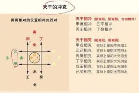 算命网算方向