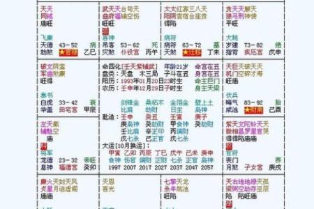 紫微斗数之交友宫与诸星，太阴星在交友宫是什么意思？