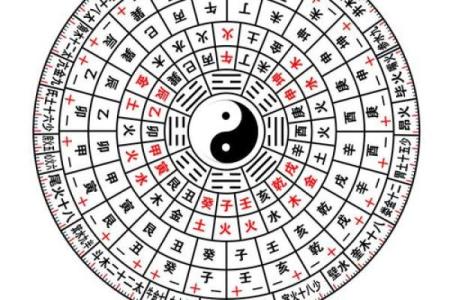 元亨利贞免费八字排盘网