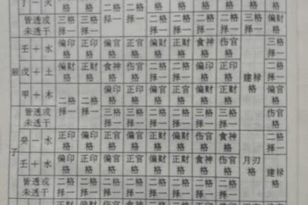 八字不入正格