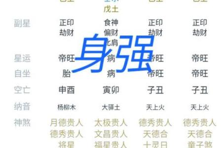 八字强弱怎样断命运呢