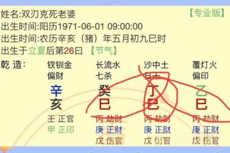 八字带羊刃一定会离婚吗
