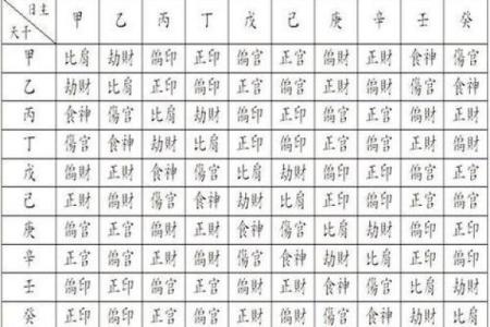什么是木命——八字算命知识