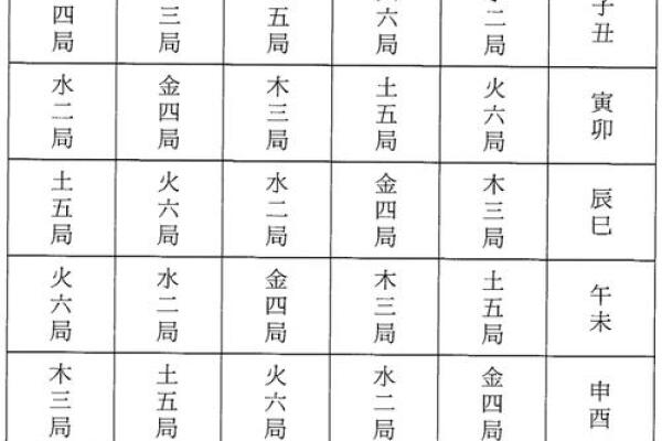 周易紫微斗数——五行职业论
