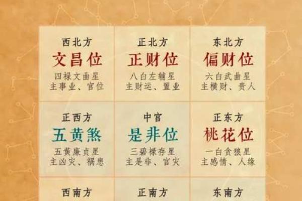 风水：什么是家居中的五鬼偷金