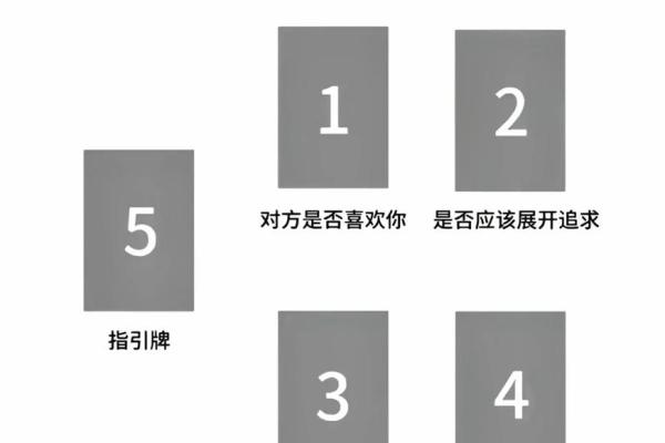 塔罗测试：近期你能不能和暧昧对象表白？