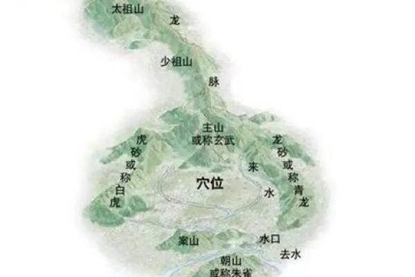 墓地风水之八方坑陷吉凶