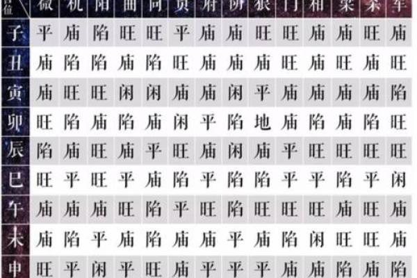 紫薇斗数中的坐守是什么