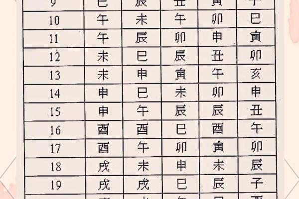 紫薇斗数搬家吉日