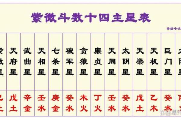 紫微斗数的权星,紫微权忌定位