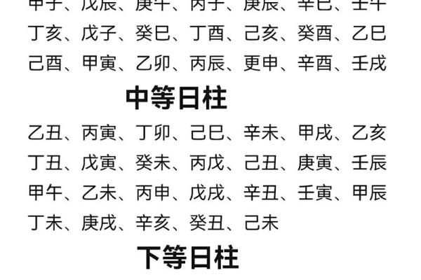 生辰八字日柱看命运 生辰八字日柱如何看命运