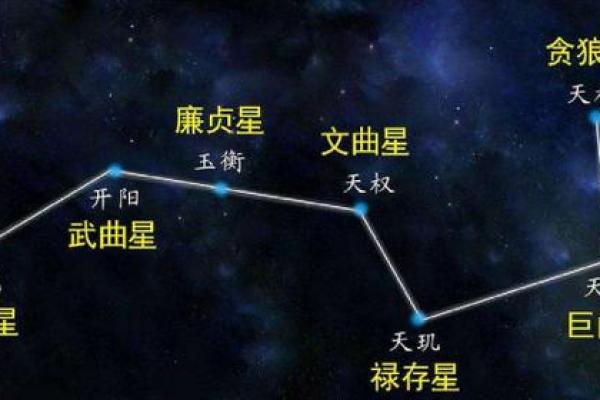 紫微斗数诸星落命宫之:文昌、文曲星详解 紫微斗数诸星落命宫之:文昌、文曲星详解