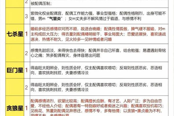 紫薇斗数的紫薇星