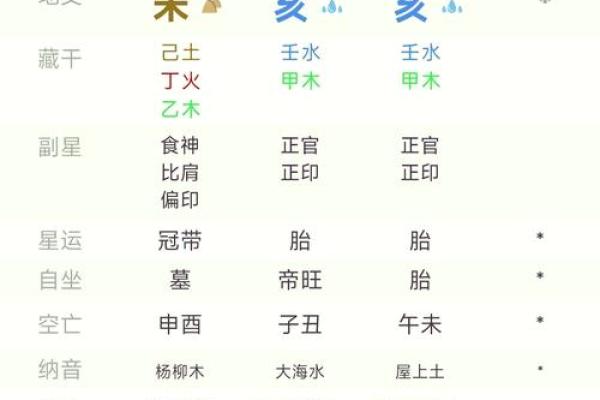 解读八字排盘