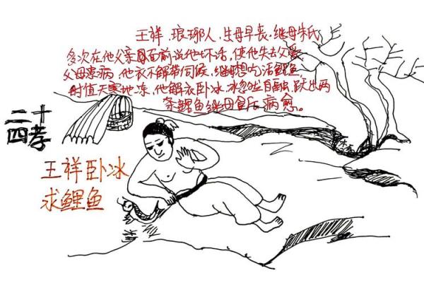观音灵签王祥卧冰
