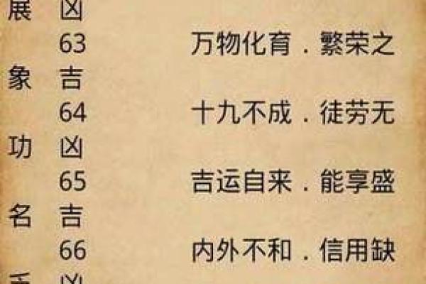 用生辰八字算命