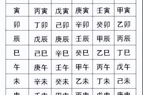 用生辰八字算命