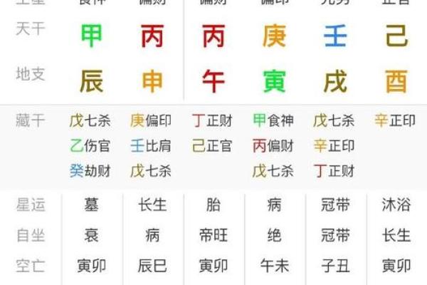 八字身弱行食神