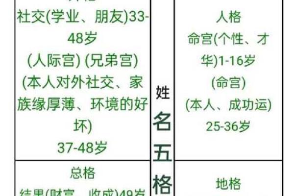 吉祥姓名护一生-姓名学姓名