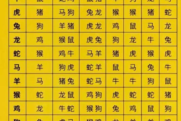 民间算命顺口溜大全