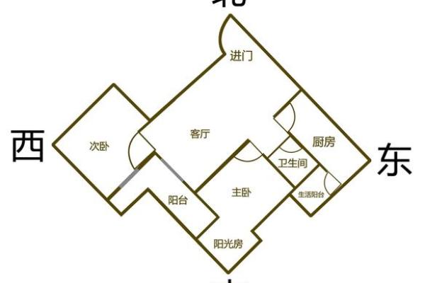 如何看房子风水-