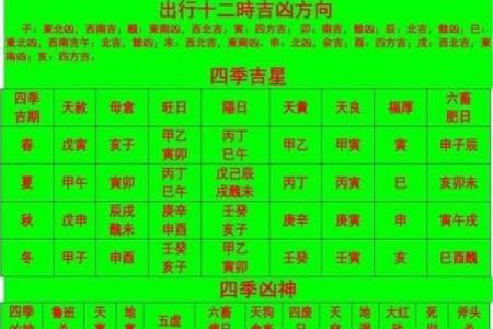 易经手机号码吉凶测试