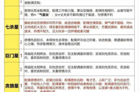 紫薇斗数的紫薇星