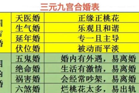 八字九宫
