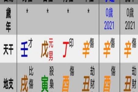 2021年农历三月三十出生男孩取名，2021年农历三月三十出生好吗？姓名