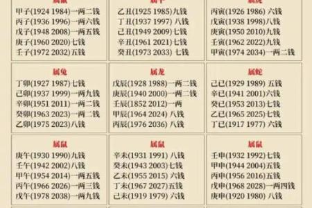 称骨算命，赶紧对照你骨重多少、命运几何？