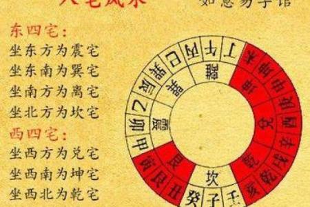 房子风水好不好 主要看这几个方面 少一个都不行