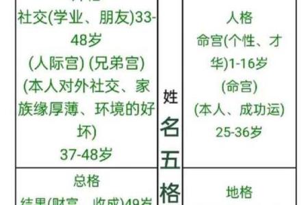 吉祥姓名护一生-姓名学姓名