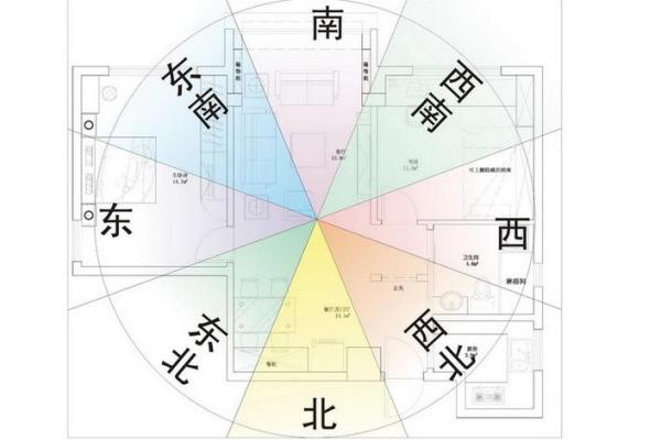 房屋风水学入门图解，影响前途