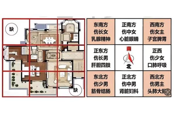 房屋风水学入门图解，影响前途