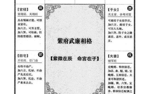 紫微斗数诸星落命宫之:生年将前十二神详解 紫微斗数诸星落命宫之:生年将前十二神详解