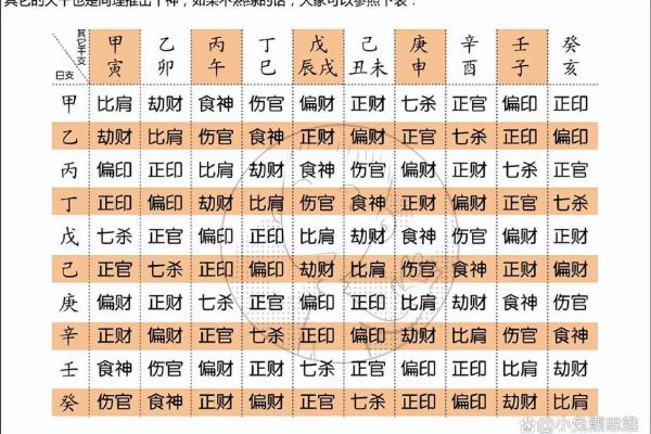 算命免费四柱生辰八字