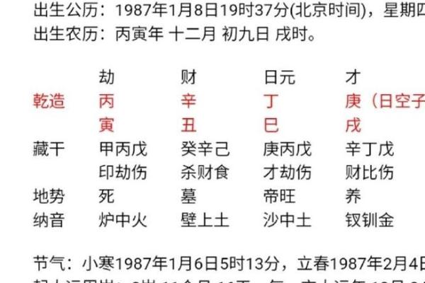 劫食财算命