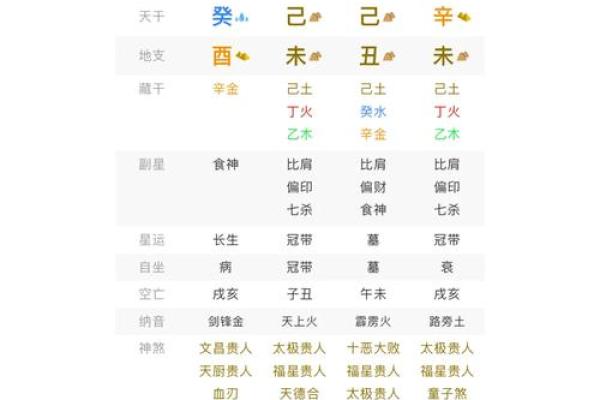 周易八字免费排盘