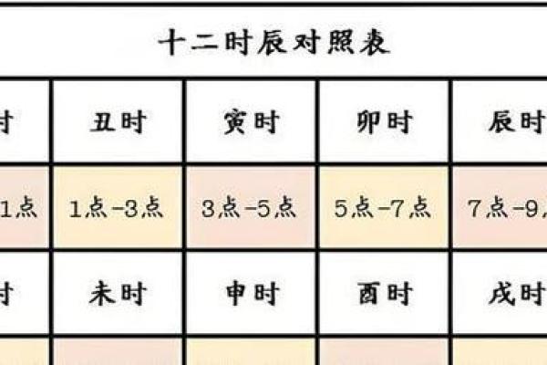 怎样找八字