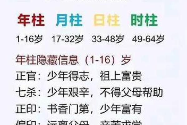 算命上的中年是多少岁