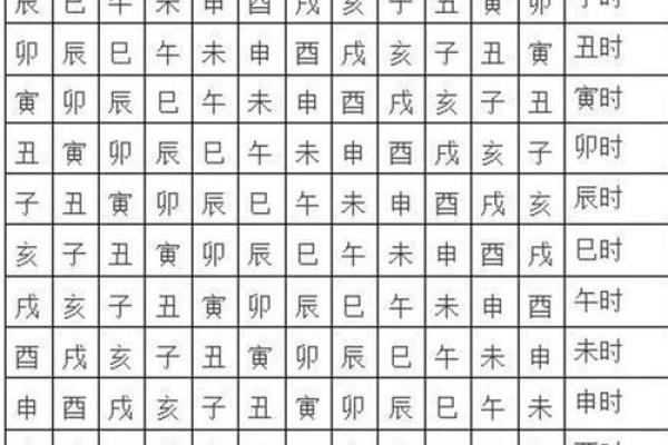 八字四柱犯童子很严重 在几个月的时候就会早死