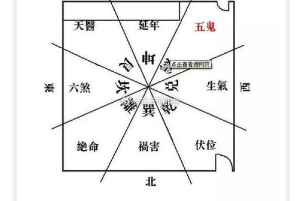 套用风水学指导商铺经营的关键